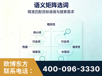 敦化-语义矩阵选词