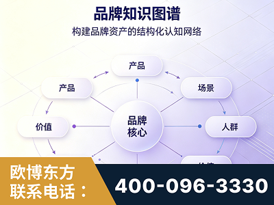 敦化-品牌知识图谱