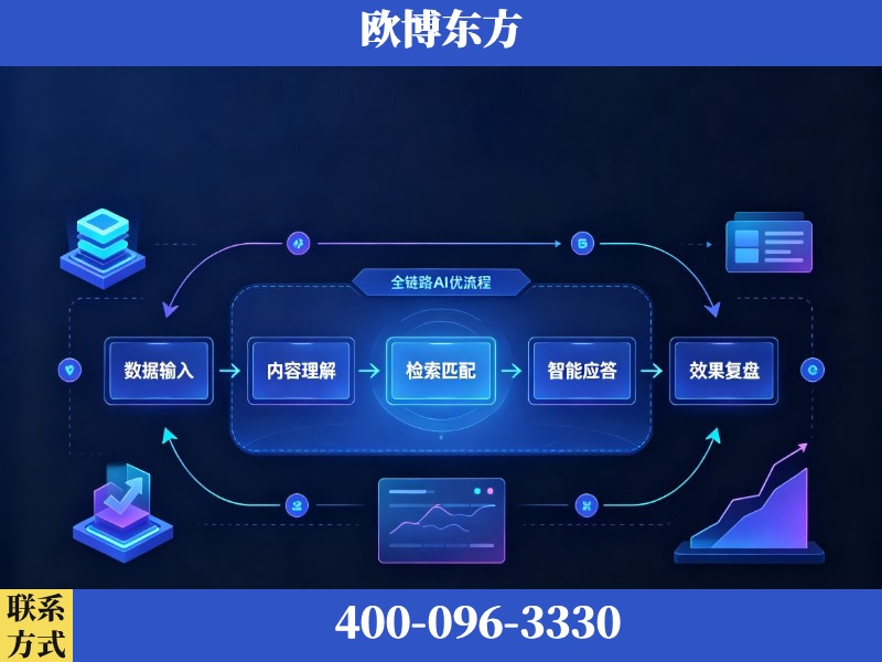 敦化-AI品牌声誉